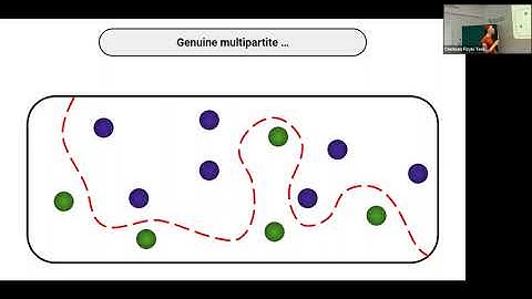 Mgr Owidiusz Makuta (CTP PAS): A new definition of genuine multipartite nonlocality
