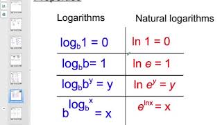 3.3 - Evaluating Logarithms