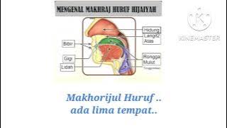 Download lagu Lagu Makhorijul Huruf - agar lebih mudah menghafalnya