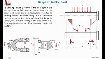 Design of Knuckle joint Part-I