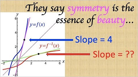 Find the Derivative of an Inverse Function with the Chain Rule in Calculus