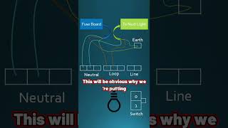 How to wire a Light Switch (UK) #electricalengineer
