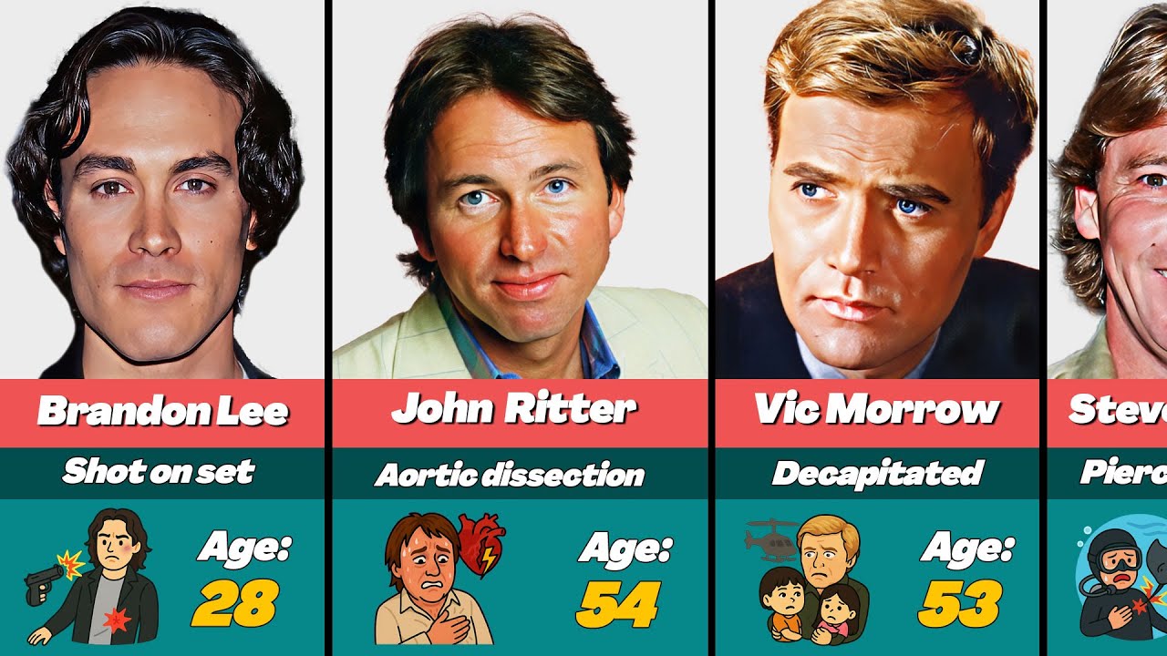 😭 Актёры, которые трагически погибли на съёмочной площадке