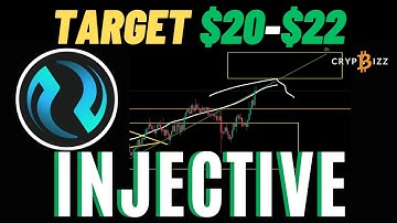 INJ Injective Protocol  TARGET $20 - $22! INJ Coin Price Analysis  - INJ  Prediction