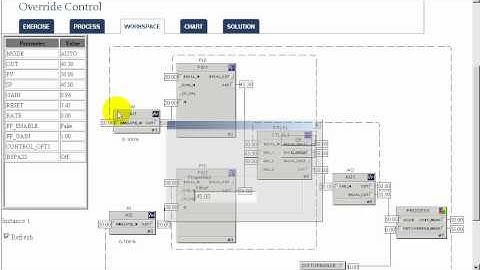 Override Control Workshop Solution