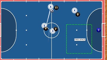 FUTSAL TACTIC: 3-1 ATTACKING MOVEMENT