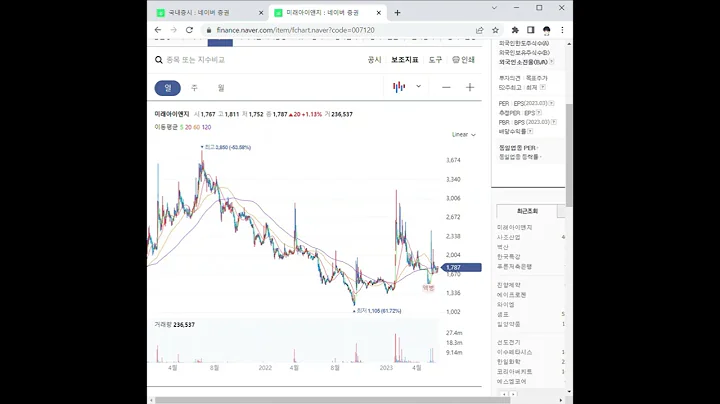 007120미래아이앤지 주가 전망 및 차트 분석