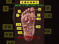 足裏刺激療法|ゆっくり押して体を整えましょう #シニア健康 #占い #60歳代 #シニア健康 #占い #60歳代