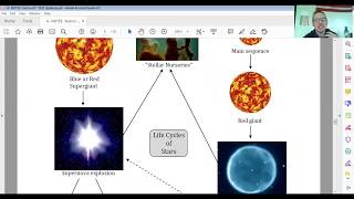 Astronomy  Section 4  Stars and Galaxies, Part 2