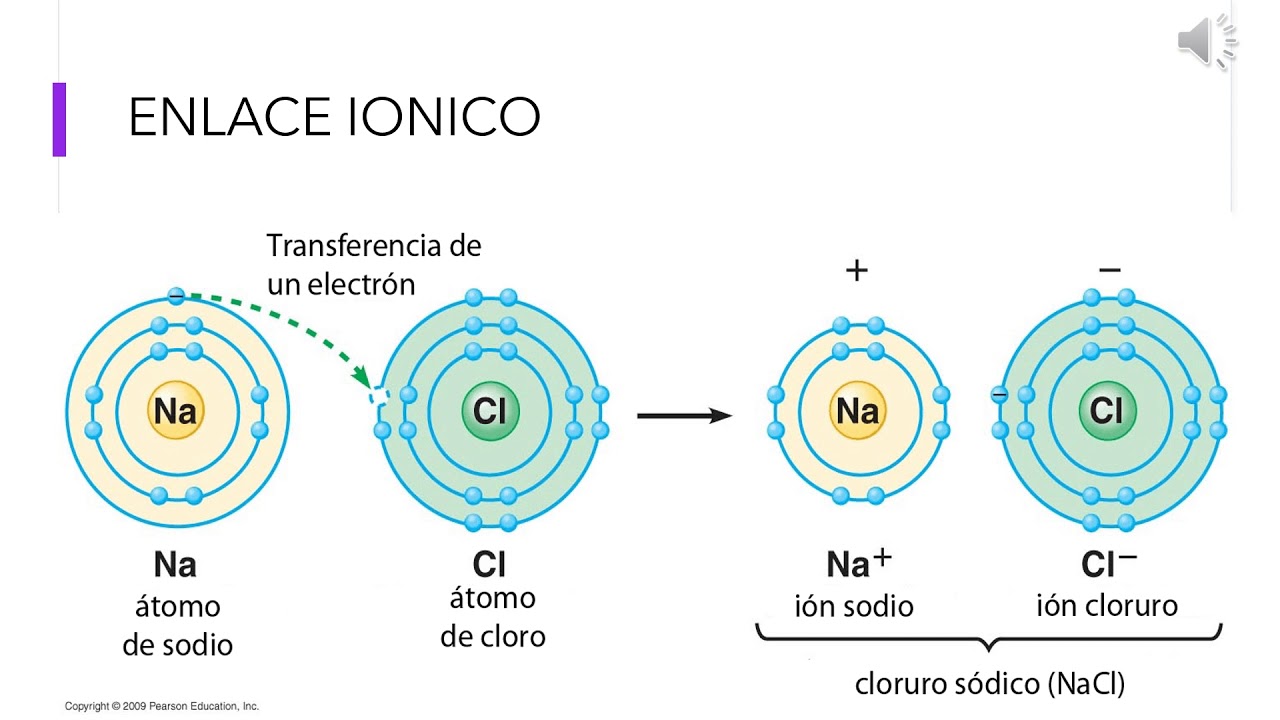 ионная связь это в химии.
