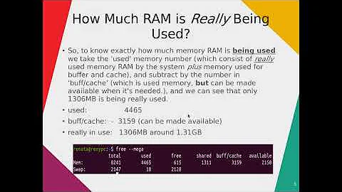 Free Command Output in Linux Explained in 3 Minutes