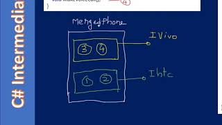 003 Implement More Than One Interface   C# Advanced #03 Wealth