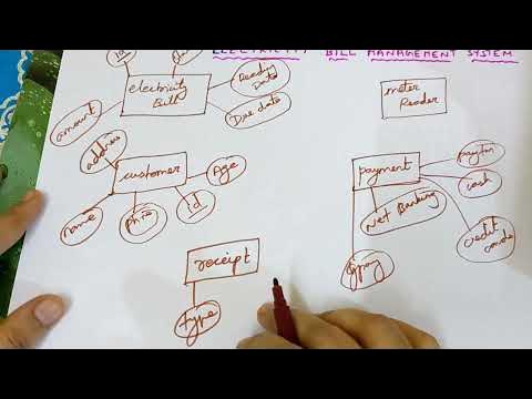 How to draw an ER diagram for electricity bill management system?(DBMS