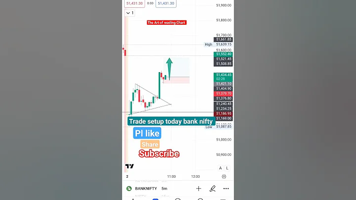 Trade setup today bank nifty.