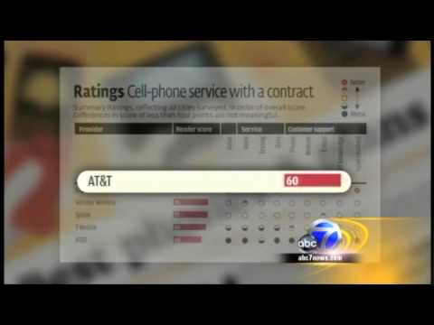 rating-the-wireless-carriers