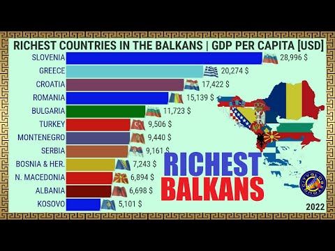 RICHEST COUNTRIES IN THE BALKANS | GDP PER CAPITA