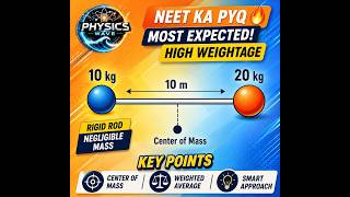 🎯 Center of Mass Shortcut Trick 🤯NEET & JEE PYQ 📚 One Formula, Full Marks💯