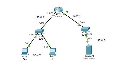 Email server configuration in Cisco Packet Tracer.