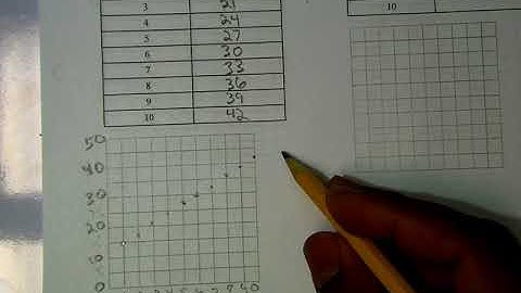 graphing arithmetic and geometric sequences