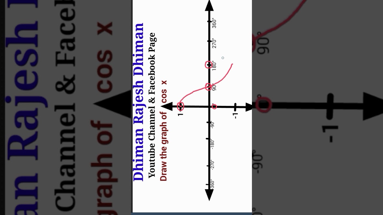 Graph Of Cos X And Cos Inverse X Graph Of Cos X Graph Of Graph Of Cos X And Cos Inverse X Graph Of Cos X Graph Of