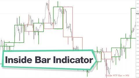 Inside BAR Forex Indicator MT4 - Best Review For 2 Minute