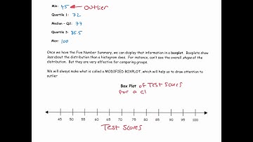 5 Number Summary, Outliers, Modified Boxplot, Big Picture