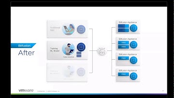 vSphere Bitfusion Demo Running TensorFlow