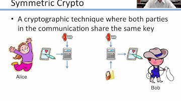 Introduction to Basic Cryptography: Modern Cryptography
