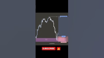 “Smart Money Trap Trading Strategy | Liquidity Grab Explained (Beginner Friendly)” #trading #tips