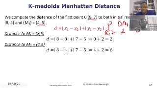 Celebrity S3 B Clustering K Medoids Net Worth