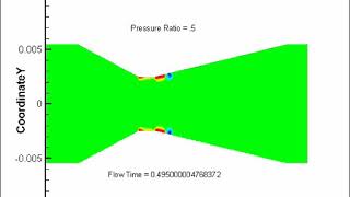 Cavitation Animation