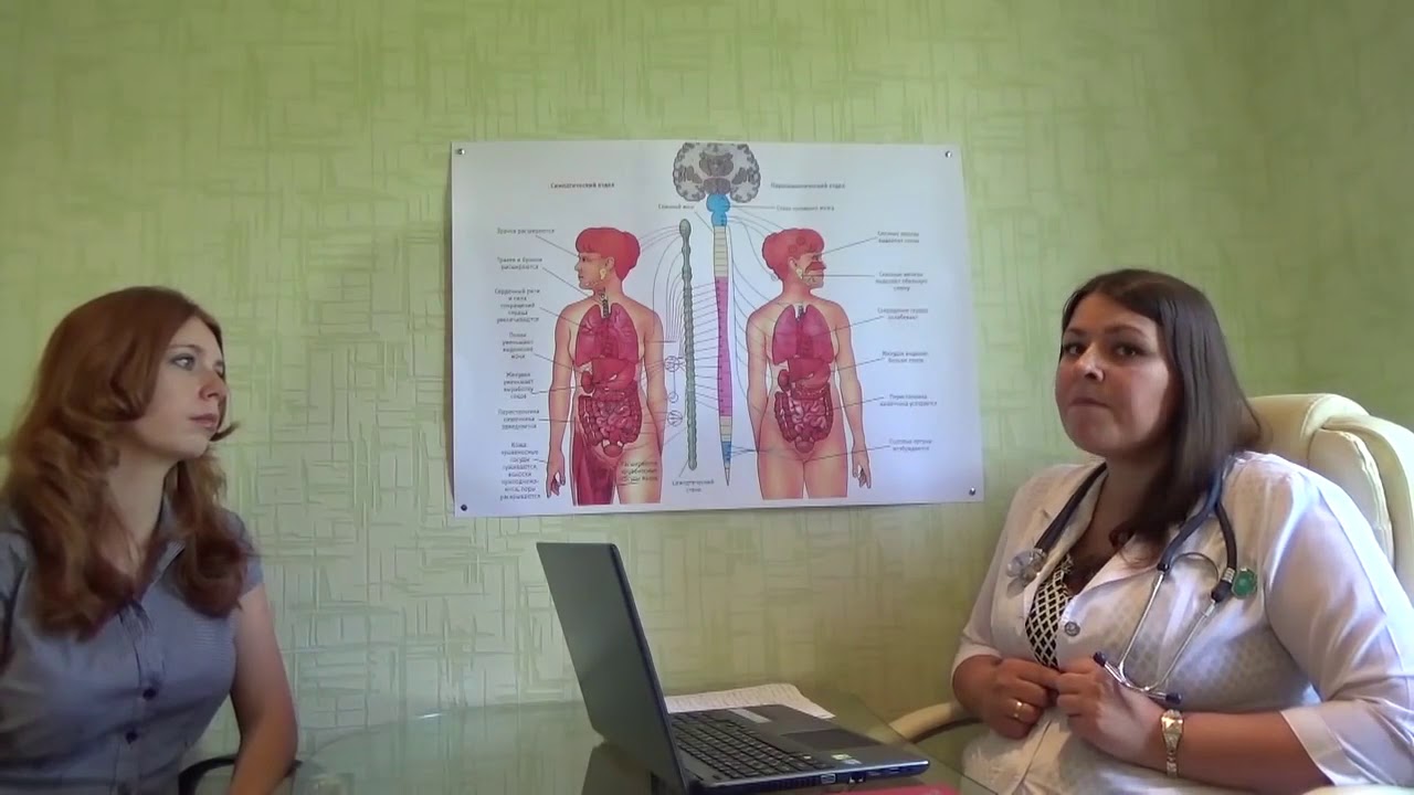Симптомы цистита. Боль в почках при цистите. Чем опасен пиелонефрит