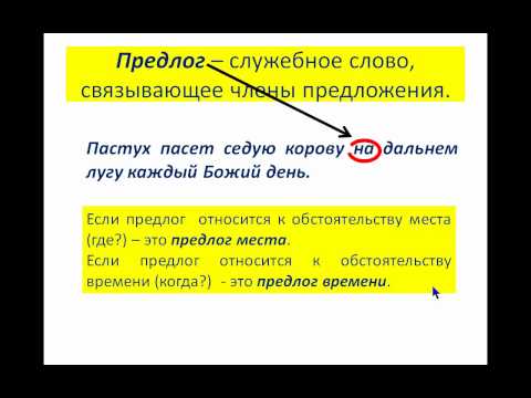 Контрольная работа по теме Порядок слов в английском предложении: основные особенности