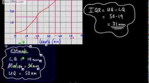 GCSE Maths - Cumulative Frequency Charts & Graphs (Curves) + Box Plots - Grade B Year 11