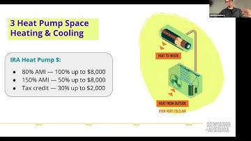 How the Inflation Reduction Act can help us electrify everything!