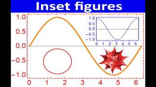 How to create inset figures in Mathematica