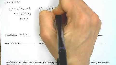 Graph Sketching Day 2 Video