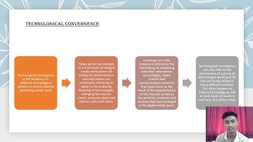 DEP30083: GROUP 4 (FIXED MOBILE CONVERGENCE)