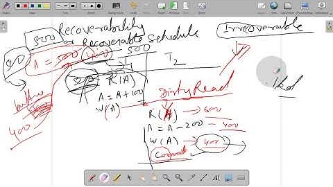 Lecture 4.10 | DBMS | Concept of Recoverability | Dr. Pushpa Choudhary