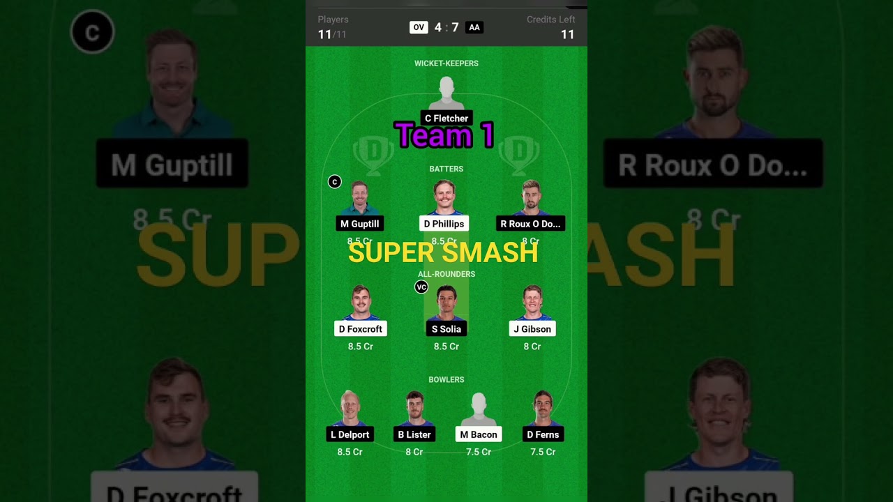 OTAGO VOLTS VS AUCKLAND ACES DREAM11 PREDICTION | OV VS AA DREAM11 TEAM | SUPER SMASH T20 DREAM11