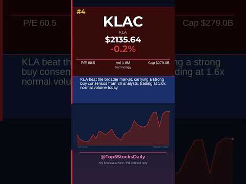 Thumbnail for TOP 5 STOCKS TO BUY TODAY June 10, 2026, POST-MARKET - DVN +4.8% #Shorts