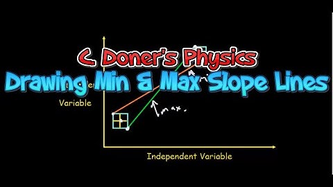 IB Physics: Using Excel to Draw Maximum and Minimum slopes & find uncertainty in slope and intercept
