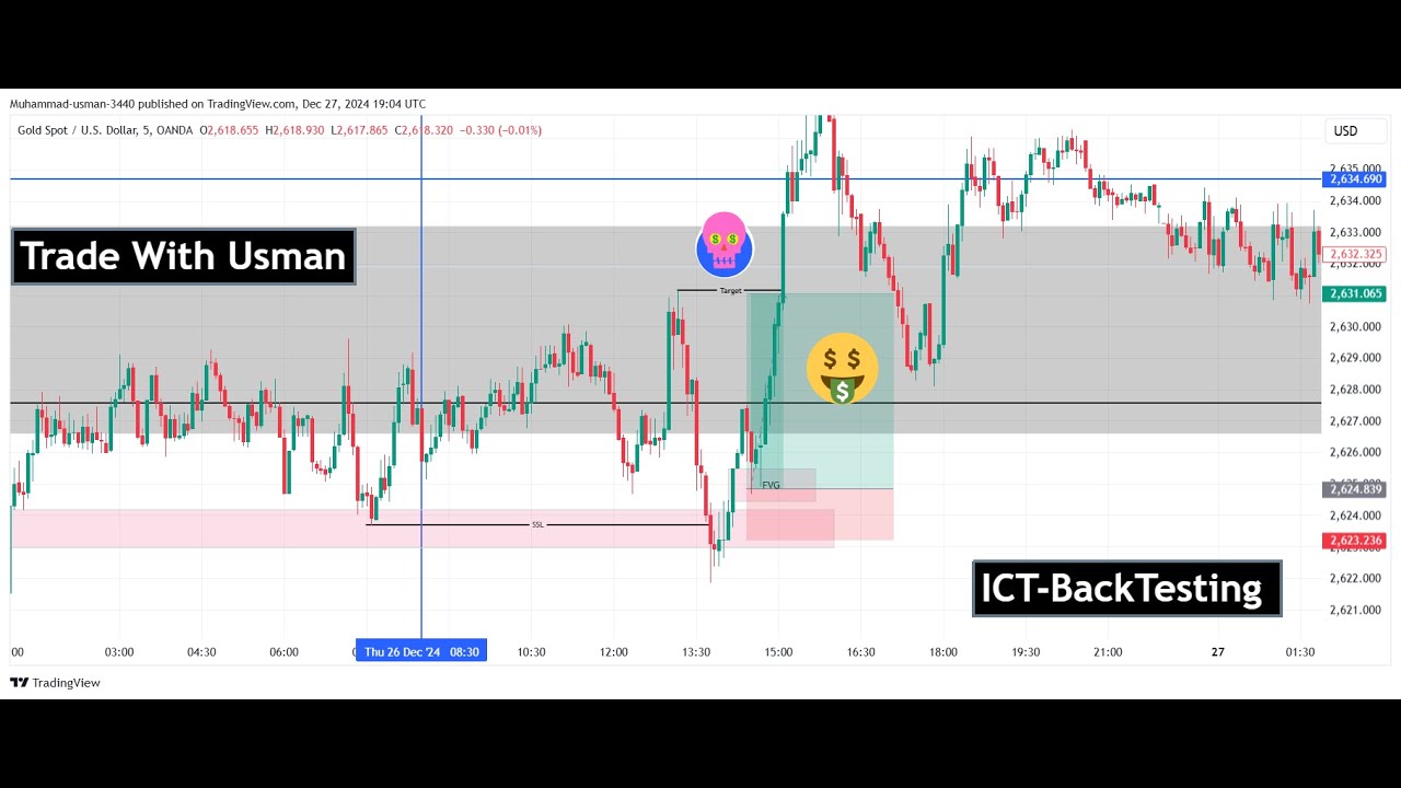 Gold Trading Made Simple 🏆 | XAUUSD Backtesting & ICT Insights"  