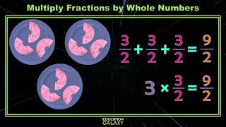 5th Grade - Math - Multiplying Fractions - Topic Overview