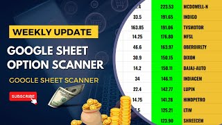 How to use Google Sheet Stock Option Scanner? Weekly Update