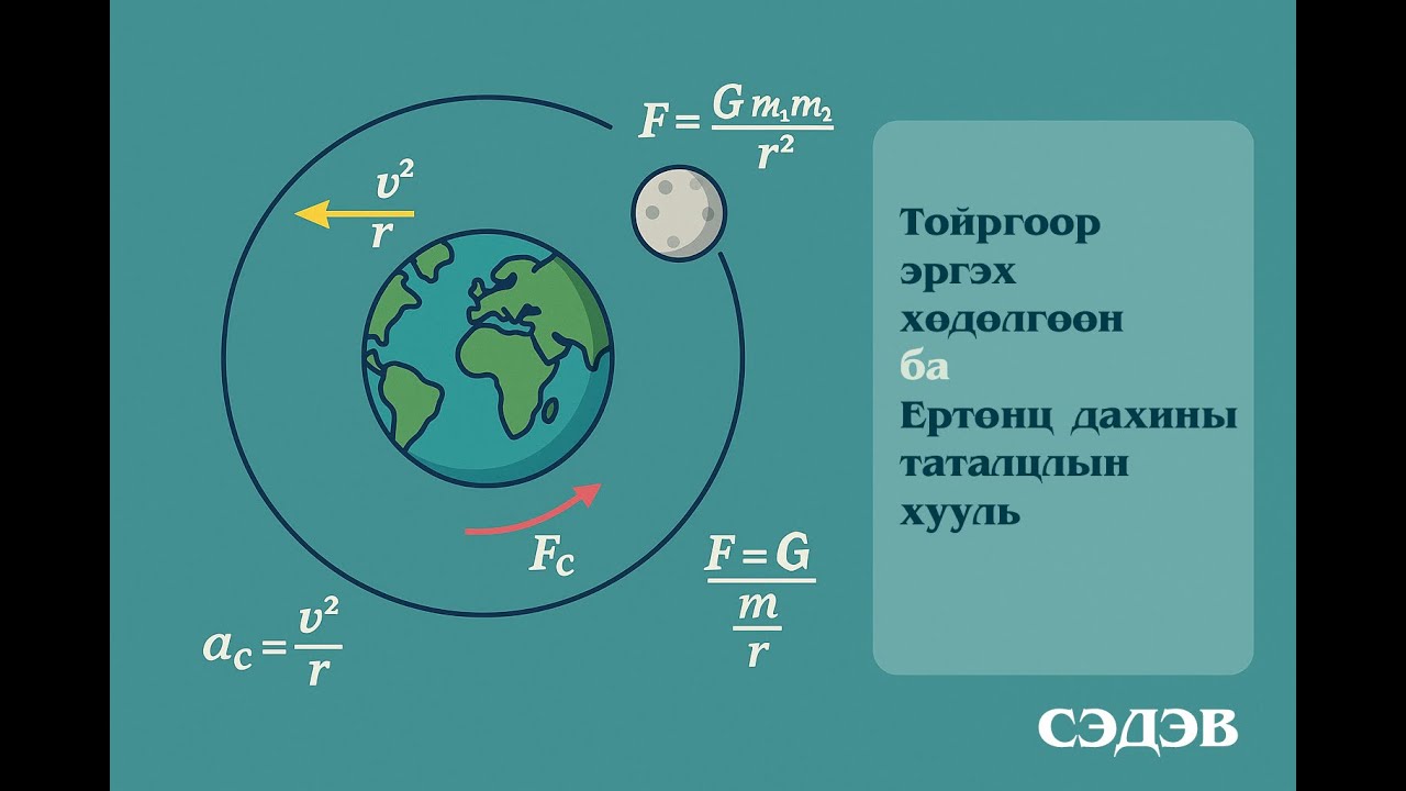 1. Тойргоор эргэх жигд хөдөлгөөн ба Ертөнц дахины таталцлын хууль Сэдэв - 1