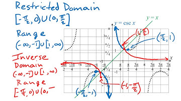 Inverses of Reciprocal Trig Functions: Cotangent, Secant, and Cosecant