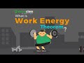 What is Work Energy Theorem | Physics | Extraclass.com
