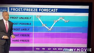 WKYT News @5 Chris Bailey Weather 10/14/2020