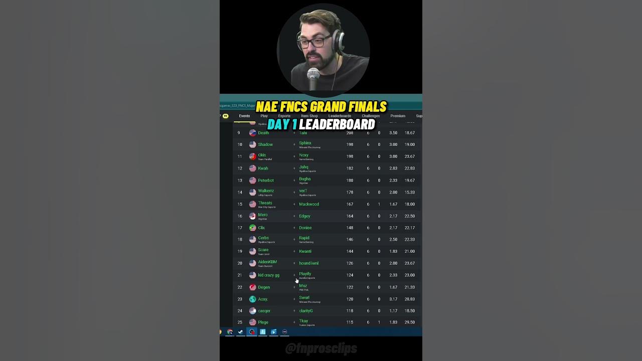 NAE FNCS GRAND FINALS DAY 1 LEADERBOARD YouTube